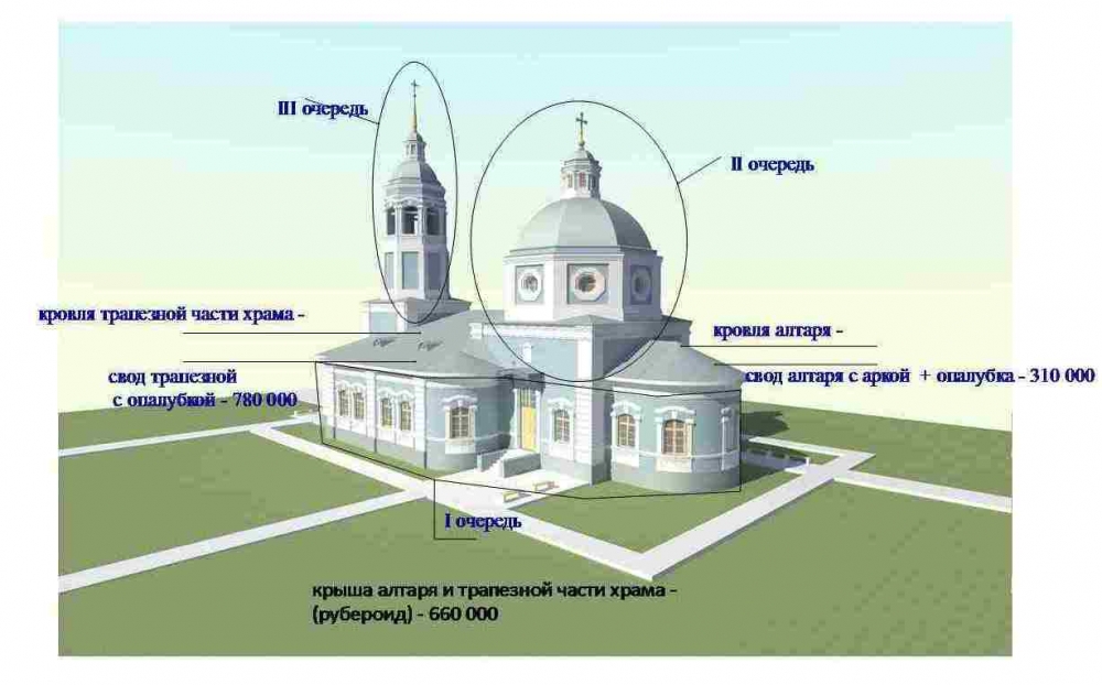 Церковь как бизнес проект